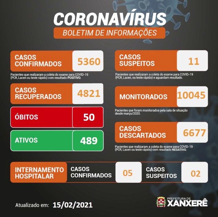 Boletim desta segunda-feira (15). – Foto: Reprodu&ccedil;&atilde;o/Prefeitura de Xanxer&ecirc;/ND