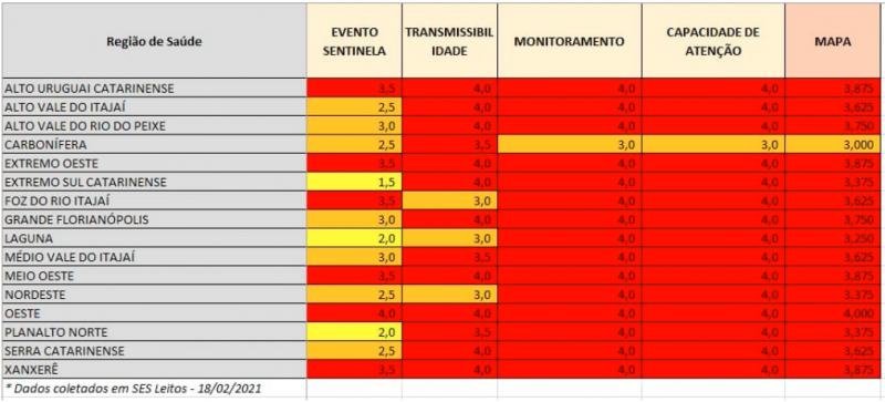 Tabela de dimens&otilde;es no mapa de risco para Covid-19 em 20 de fevereiro de 2021 – Foto: Divulga&ccedil;&atilde;o/SES