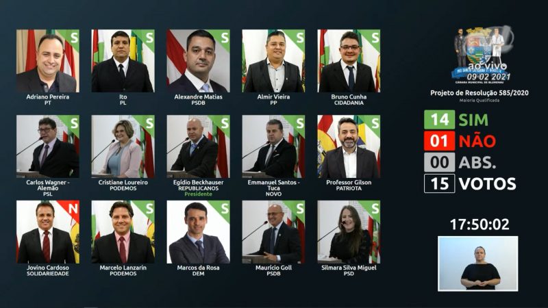 Projeto foi aprovado por 14 votos a 1 – Foto: Reprodução/TVL Blumenau