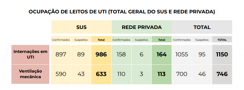 Boletim da SES do dia 22 de mar&ccedil;o – Foto: SES/Divulga&ccedil;&atilde;o