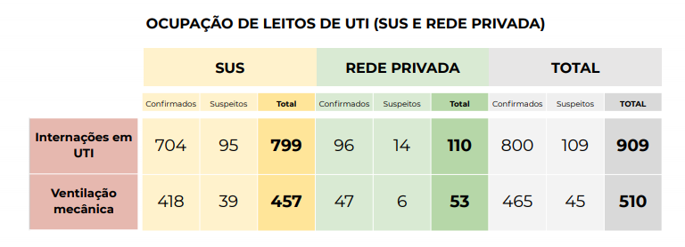 Boletim da SES do dia 26 de fevereiro – Foto: SES/Divulga&ccedil;&atilde;o