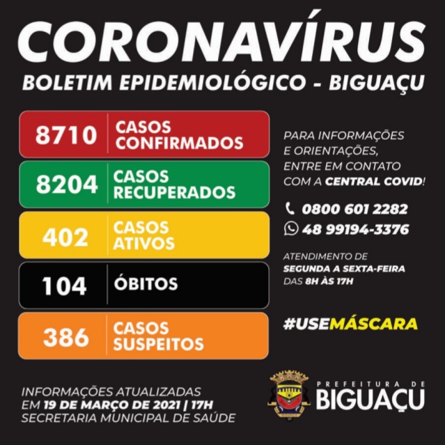 Dados da Covid-19 em Biguaçu, Grande Florianópolis