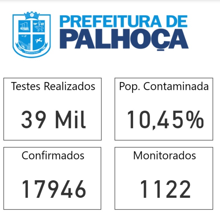 Dados da Covid-19 em Palhoça, Grande Florianópolis