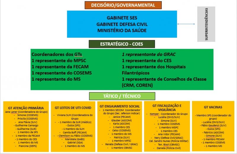 Grupo decisório discutirá medidas propostas ao governador Carlos Moisés – Foto: Reprodução