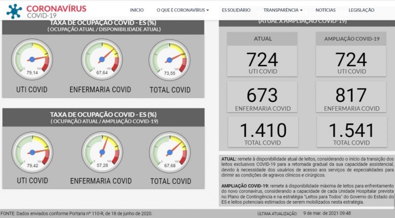 Mapa das UTIs no Esp&iacute;rito Santo – Foto: Reprodu&ccedil;&atilde;o/ND