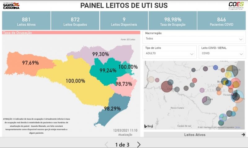 Painel com leitos de UTI para Covid-19 adultos disponíveis em SC