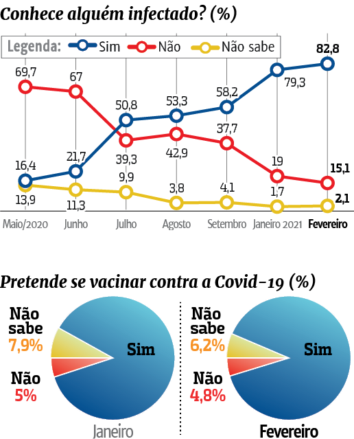Lupi & Associados; ND; Gráfico; pesquisa; restrições; população; medidas; lockdown