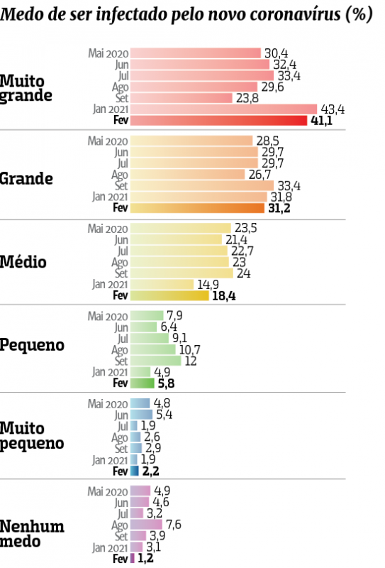 Lupi & Associados; ND; Gráfico; pesquisa; restrições; população; medidas; lockdown
