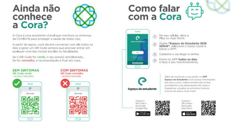 Coronadados permite ao gestor acompanhar sa&uacute;de dos funcion&aacute;rios em painel de controle – Foto: Fiesc/Divulga&ccedil;&atilde;o/ND