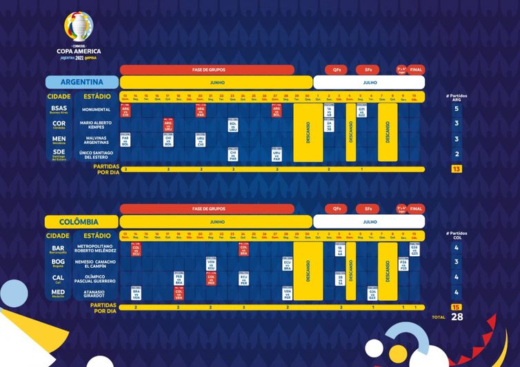 Conmebol define novo calendário da Copa América 2021 | ND