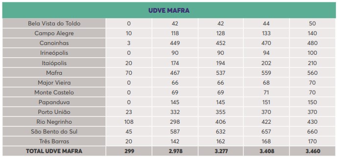 Vacinas UDVE Joinville – Foto: DIVE/Reprodu&ccedil;&atilde;o