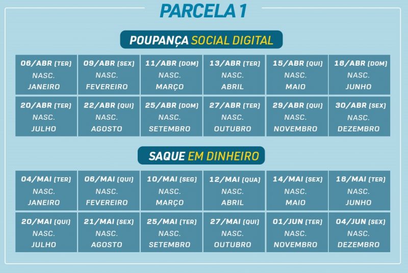 Calendário de pagamentos da primeira rodada do novo aporte do auxílio emergencial. – Foto: Governo Federal/divulgação