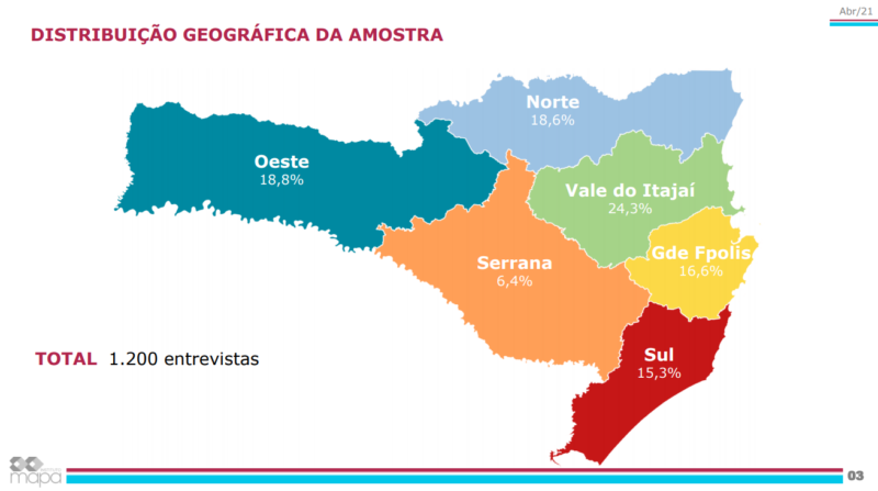 Pesquisa do Grupo ND sobre a atua&ccedil;&atilde;o da governadora interina Daniela Reinehr (sem partido) e do governador afastado Carlos Mois&eacute;s (PSL) – Foto: Divulga&ccedil;&atilde;o/ND