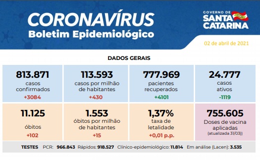 &Uacute;ltimo boletim epidemiol&oacute;gico divulgado no formato PDF – Foto: SES/Divulga&ccedil;&atilde;o/ND