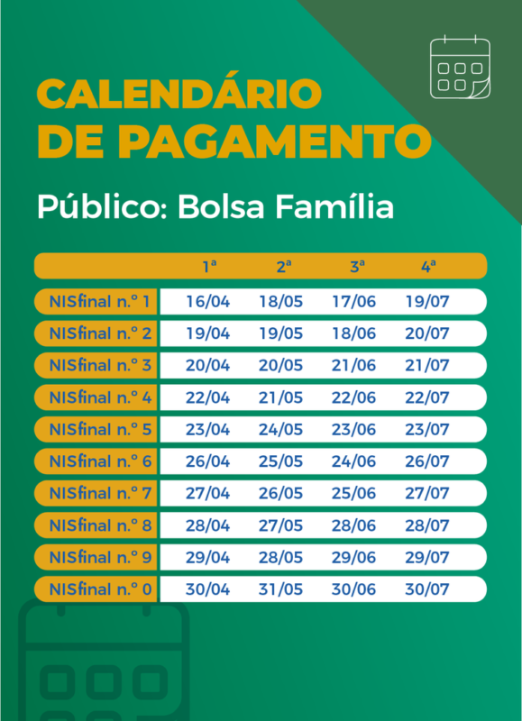 Calend&aacute;rio de pagamento das parcelas do aux&iacute;lio emergencial para Bolsa Fam&iacute;lia – Foto: Arte/Ag&ecirc;ncia Brasil