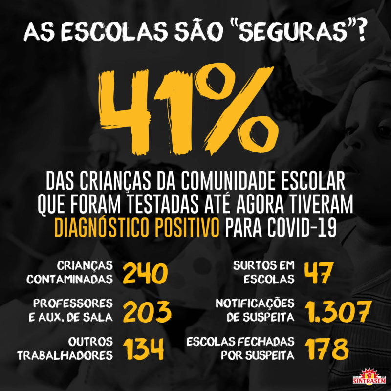 Dados divulgado pelo sindicato nas redes sociais – Foto: Reprodu&ccedil;&atilde;o/Facebook
