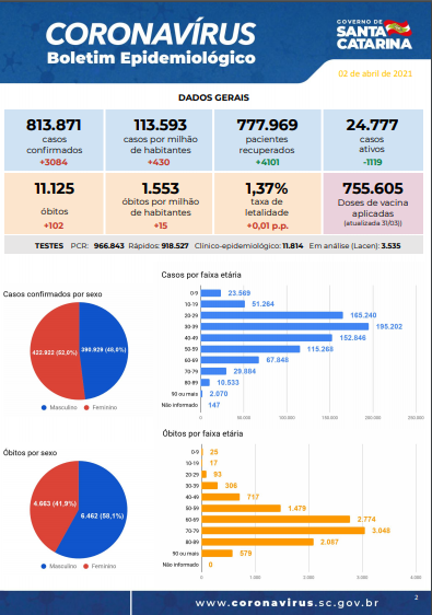 Uma das p&aacute;ginas do documento disponibilizado pela SES – Foto: SES/Reprodu&ccedil;&atilde;o