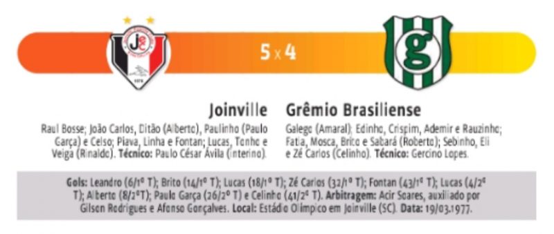 Ficha do jogo histórico do Grêmio Brasiliense no território catarinense diante do Joinville, então campeão do estado. O fim de uma aventura – Foto: Reprodução/ND