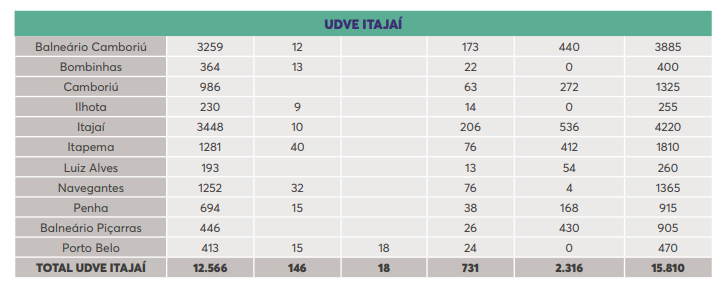 Tabela mostra a quantidade de doses que cada cidade vai receber &#8211; Foto: SES/Divulgação