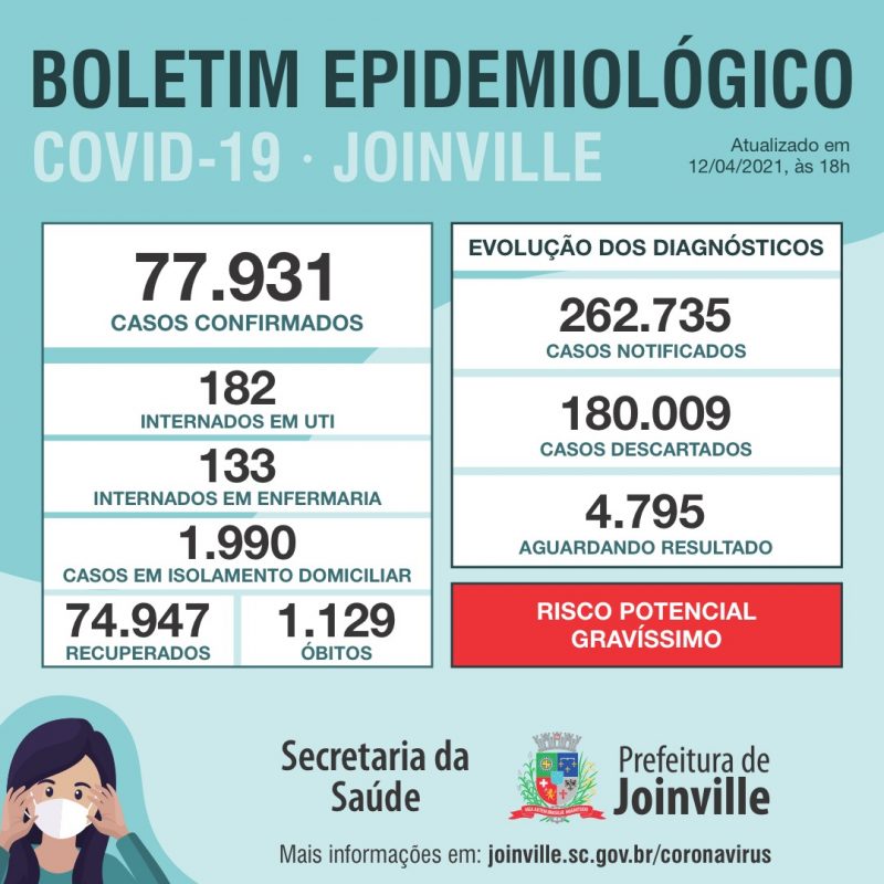 boletim epidemiológico 