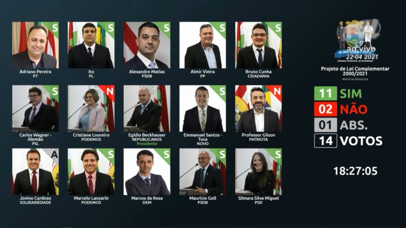 Vereadores de Blumenau aprovam multa para quem faltar ao agendamento da vacina&ccedil;&atilde;o – Foto: Reprodu&ccedil;&atilde;o/TV Legislativa