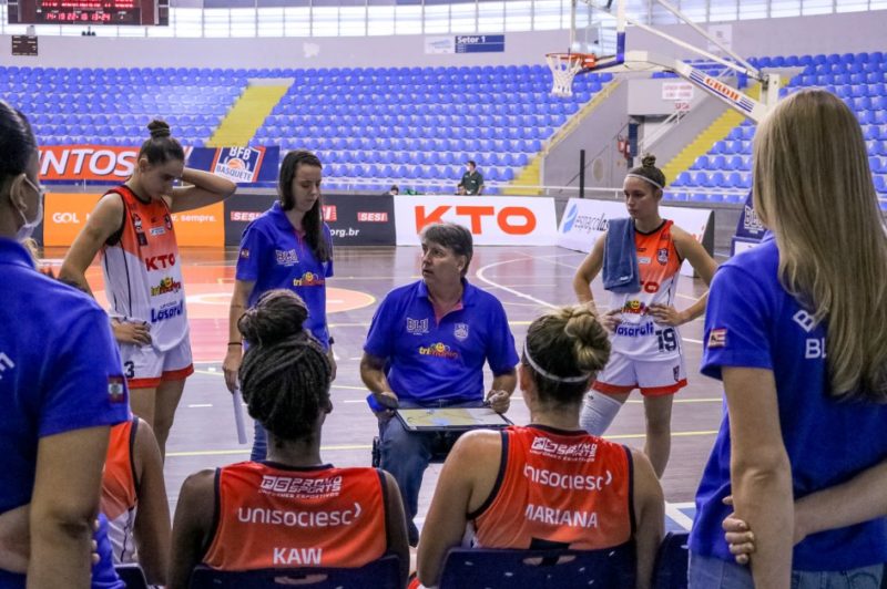 Equipe blumenauense decidiu n&atilde;o viajar para os jogos contra o Sampaio Corr&ecirc;a e Santo Andr&eacute; ap&oacute;s apresentar casos da Covid-19 no elenco – Foto: Vitor Bett