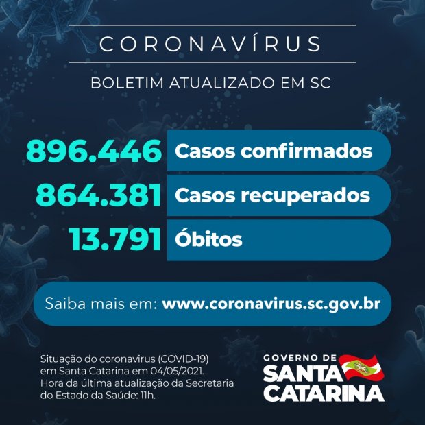 Números da pandemia em Santa Catarina – Foto: Foto: Divulgação/SES/ND
