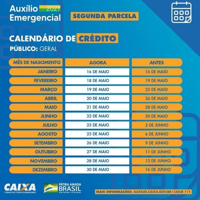 Datas de crédito no Caixa Tem abaixo