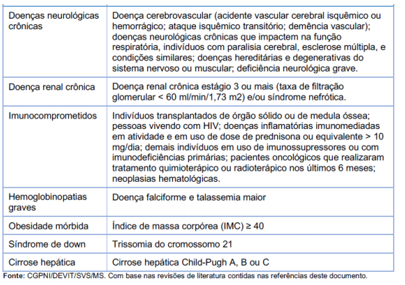 Confira a lista completa de comorbidades que são prioridades na vacinação contra a Covid-19 &#8211; Foto: Dive/Divulgação