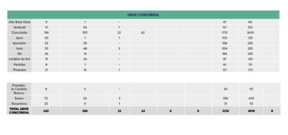 Tabela mostra a quantidade de doses que cada cidade ir&aacute; receber – Foto: Dive/Divulga&ccedil;&atilde;o