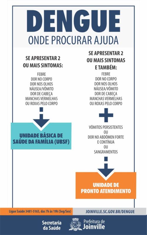 Confira onde buscar atendimento de acordo com os sintomas – Foto: Prefeitura de Joinville