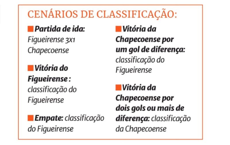Possibilidades de classificação – Foto: Arte/ND