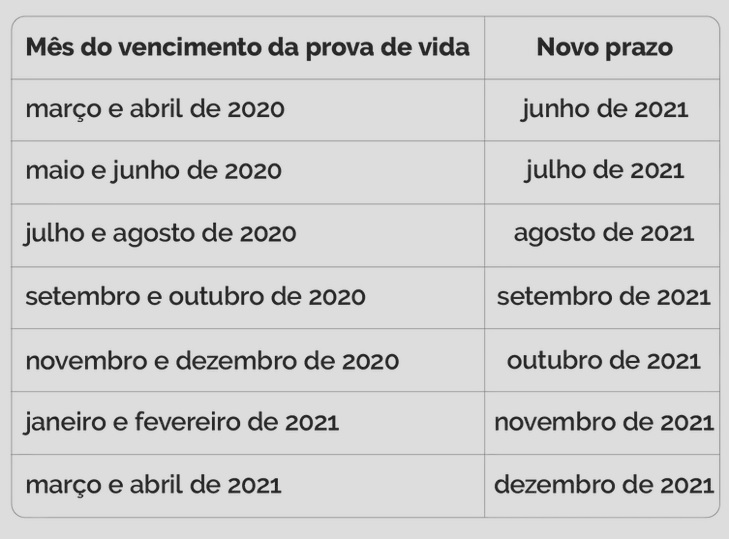 Calend&aacute;rio com vencimento da prova de vida – Foto: Ag&ecirc;ncia Brasil/Reprodu&ccedil;&atilde;o