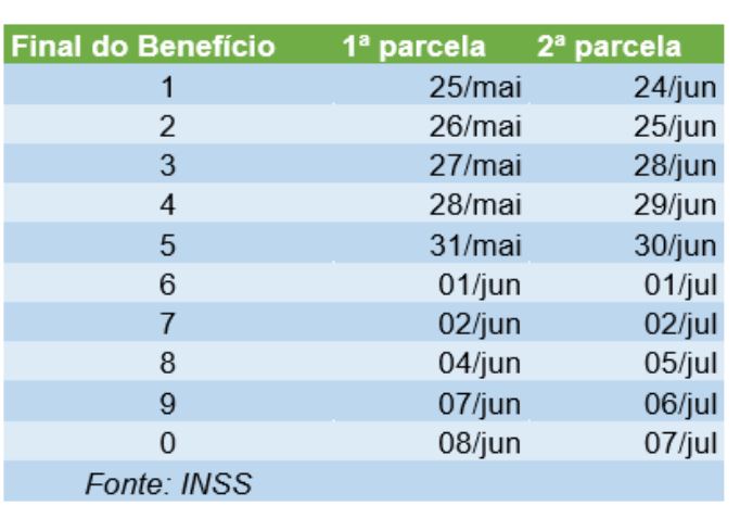 Detalhe de pagamento da segunda parcela do INSS