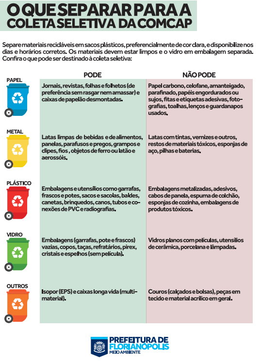 O que separar para a coleta seletiva – Foto: PMF/Divulgação/ND