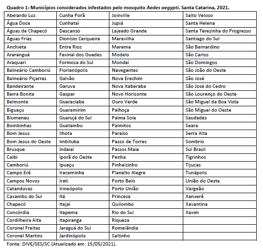 Lista de cidades consideradas infestadas com o mosquito em Santa Catarina – Foto: Dive/Divulga&ccedil;&atilde;o