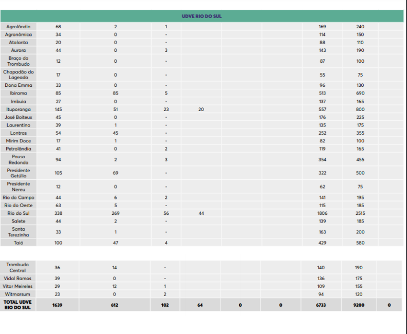 Tabela mostra a quantidade de doses que cada cidade ir&aacute; receber – Foto: Dive/Divulga&ccedil;&atilde;o