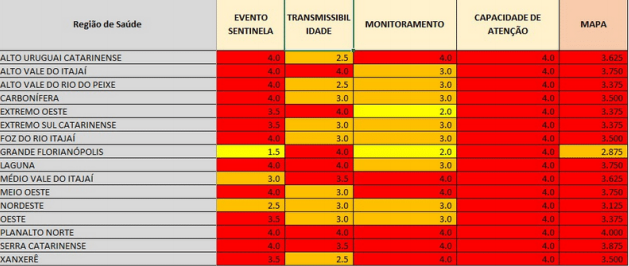 Matriz de risco por região, divulgada neste sábado (28) – Foto: SES/Divulgação/ND