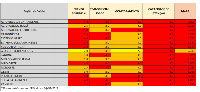 Tabela mostra a situa&ccedil;&atilde;o de cada regi&atilde;o de acordo com os indicadores da matriz – Foto: SES/Divulga&ccedil;&atilde;o