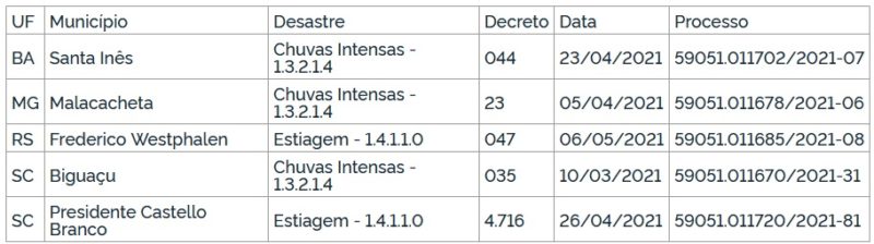 Lista foi divulgada nesta quarta-feira (19)