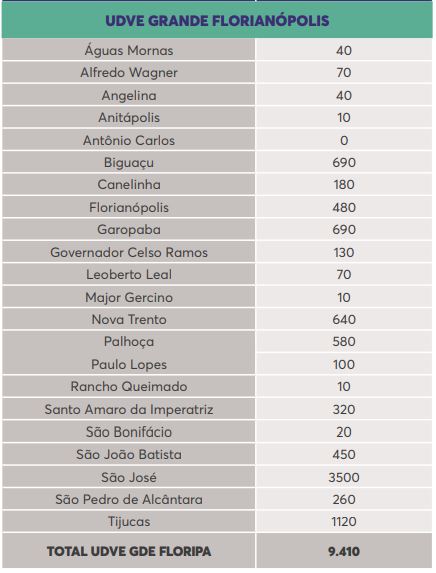 Lista de doses por município na Grande Florianópolis – Foto: Reprodução/Dive