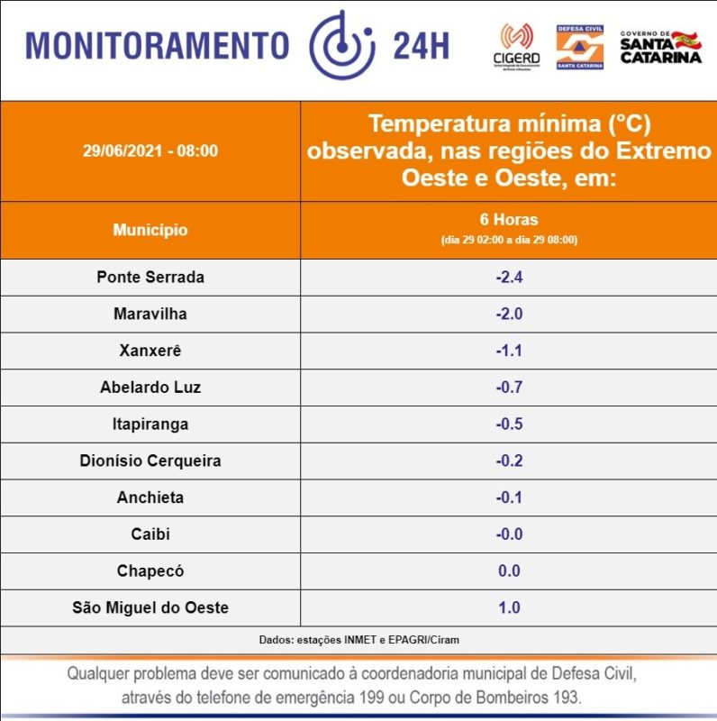 Oeste registra temperaturas baixas nesta terça-feira (29) &#8211; Foto: Defesa Civil/Divulgação/ND