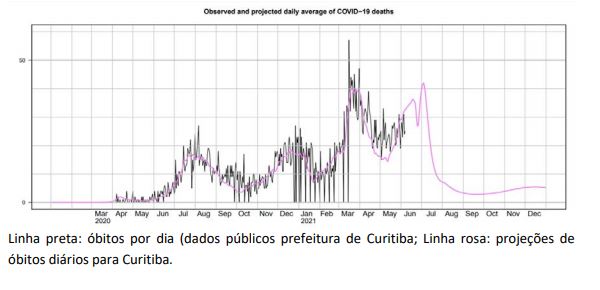 Nota elaborada usa de um gráfico para elucidar a gravidade da situação – Foto: Reprodução/ND