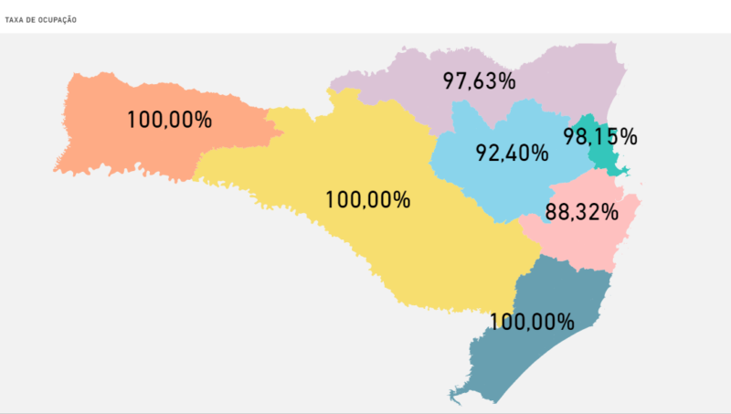 Lotação leitos Covid-19 para adultos; Oeste, meio-oeste e Sul apresentam 100% de lotação