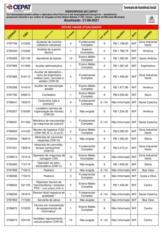 Vagas de emprego em Joinville – Foto: Cepat/Divulga&ccedil;&atilde;o/ND