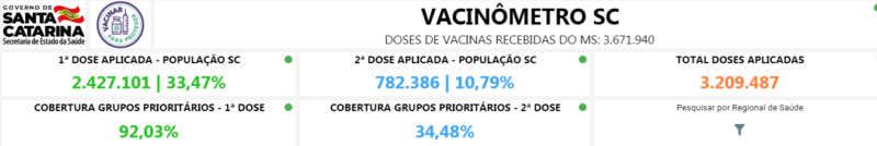 Vacinação em SC – Foto: Reprodução/SES