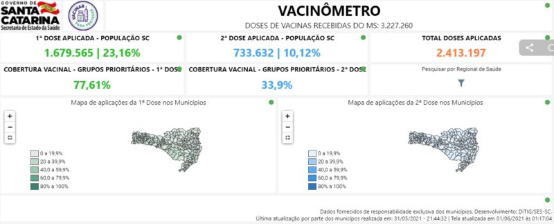 Vacin&ocirc;metro mostra dados sobre campanha de vacina&ccedil;&atilde;o em SC em tempo real – Foto: Reprodu&ccedil;&atilde;o/Vacin&ocirc;metro
