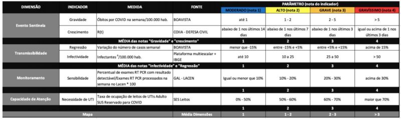 Exlicação das definições dos critérios de avaliação do mapa de risco