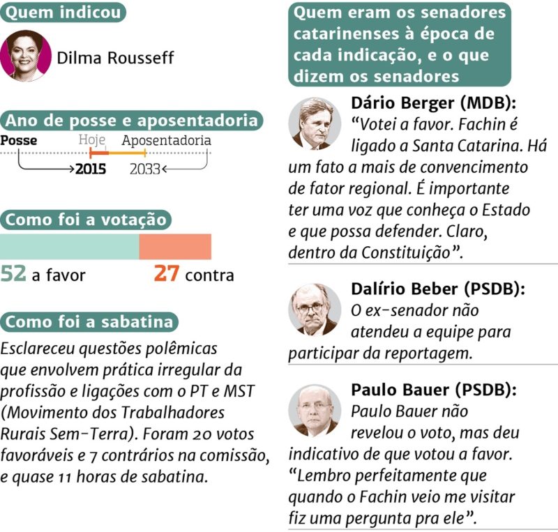 Dados ministro Edson Fachin – Foto: Divulga&ccedil;&atilde;o/ND