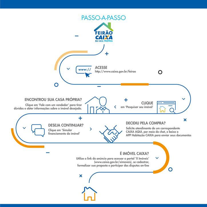 Veja como fazer – Foto: Reprodu&ccedil;&atilde;o/ND